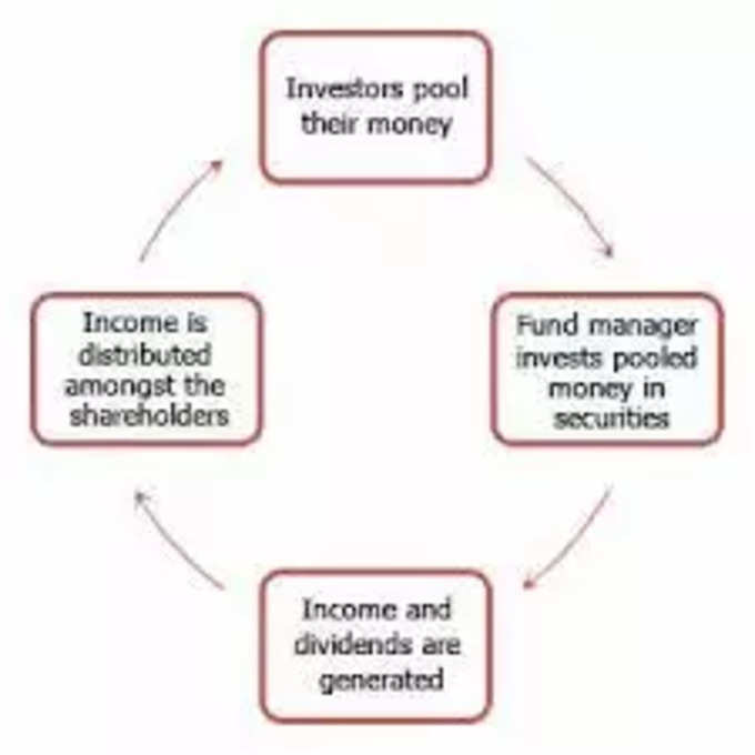 Mutual Funds