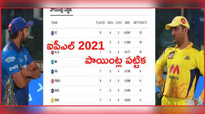 IPL 2021 Points Tableలో ఏ జట్లు ఏ పొజీషన్‌లో ఉన్నాయంటే..?