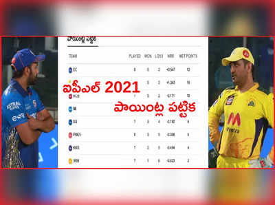 IPL 2021 Points Tableలో ఏ జట్లు ఏ పొజీషన్‌లో ఉన్నాయంటే..?