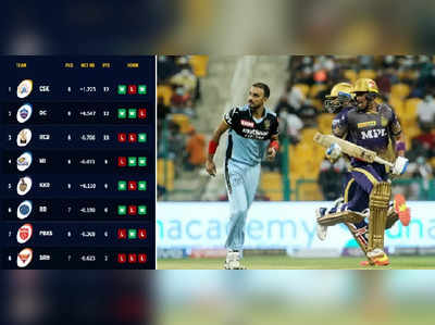 IPL 2021 Points Tableలో బెంగళూరు అదే ప్లేస్‌లో.. కానీ KKR మాత్రం