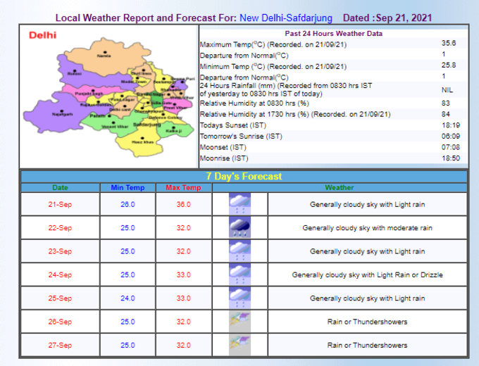 मौसम विभाग के मुताबिक, दिल्ली में पूरे हफ्ते बारिश होने के आसार हैं।