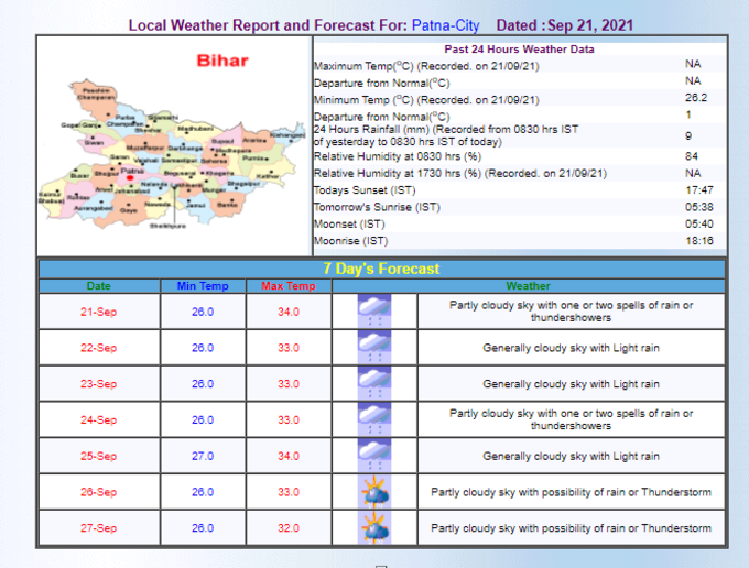 मौसम विभाग के मुताबिक, बिहार की राजधानी पटना में आज हल्की बारिश की संभावना है।