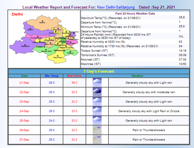 Delhi Rains