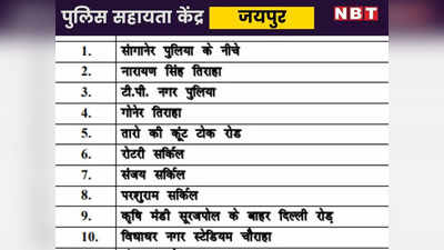 Rajasthan live News : रीट एग्जाम सेंटर नहीं मिल रहा? जयपुर पुलिस के 20 सहायता केंद्रों पर मिलेगी मदद, देखें- पूरी लिस्ट