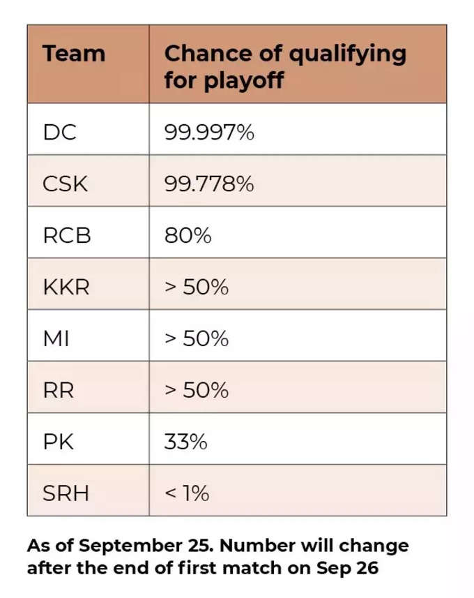 IPL 2021 stats