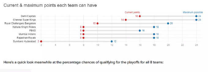 Team Stats IPL 2021