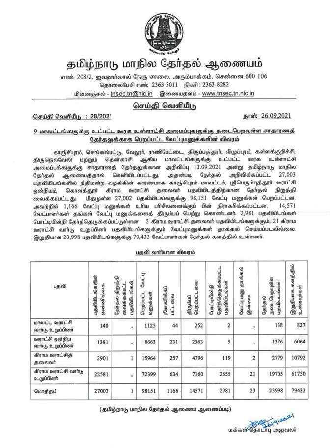 final candidates list