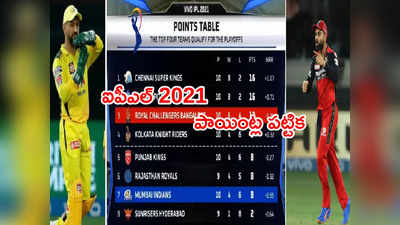 IPL 2021 Points Tableలో అనూహ్య మార్పులు.. CSKపైకి  MIకిందకి