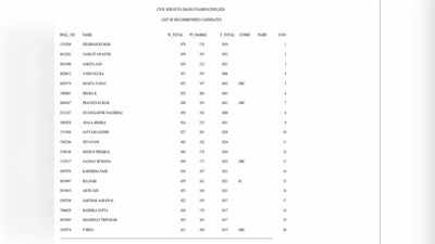 UPSC Result 2020: यूपीएससी सिविल सेवा परीक्षा के मार्क्स और कट-ऑफ जारी, टॉप 20 को मिले इतने अंक