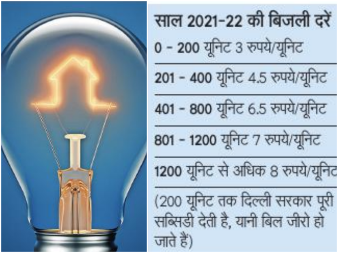 electric chagres in delhi