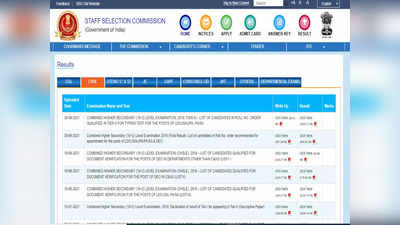 SSC CHSL Result: एसएससी सीएचएसएल 2018 व 2019 टीयर-2 परिणाम घोषित, कुल 47383 पास, ये है लिंक