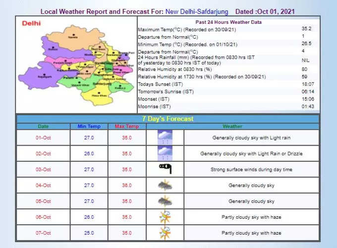 delhi weather news