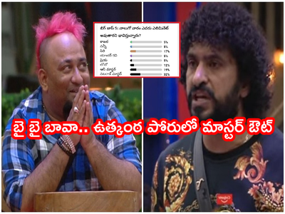 Nataraj Master Elimination: అయ్యయ్యో!! సింహం తోక ముడిచింది.. నటరాజ్ మాస్టర్ ఔట్! బై బై బావా