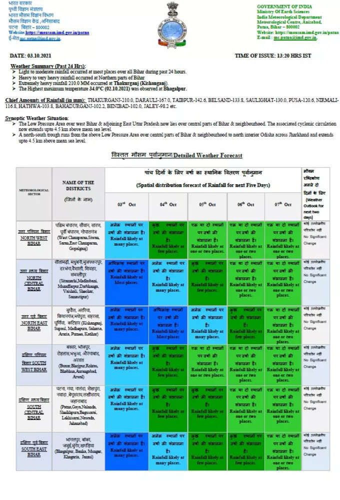 बिहार के मौसम की भविष्यवाणी यहां देखें