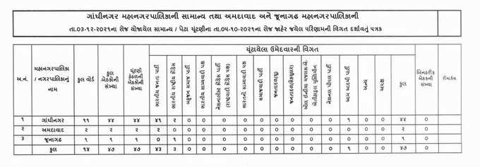 Election1