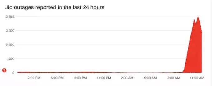 JIO GRAPH