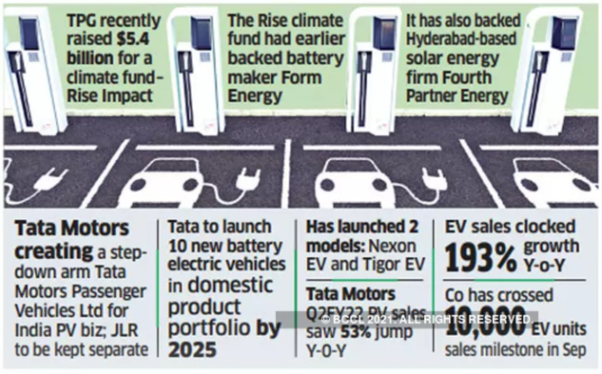 टाटा मोटर्स का इलेक्ट्रिक सफर