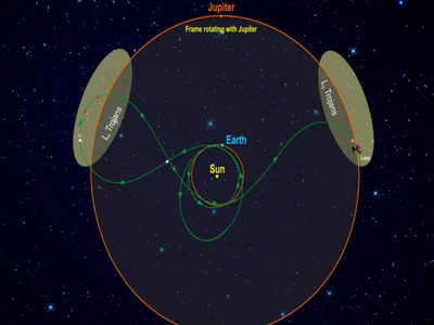बृहस्पति के ऐस्टरॉइड्स खोलेंगे सौर मंडल का राज, 12 साल के सफर पर नासा का मिशन लूसी