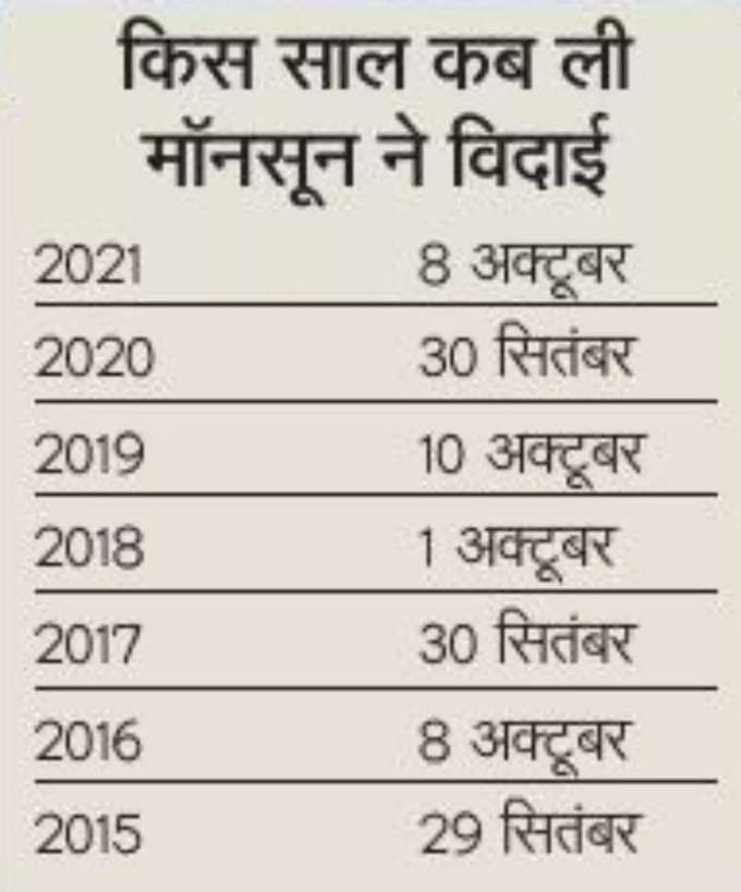 Delhi-Monsoon2