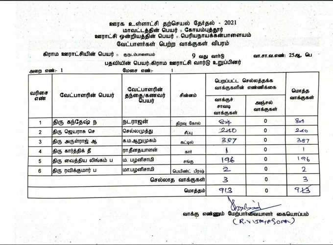 kovai ward number vote