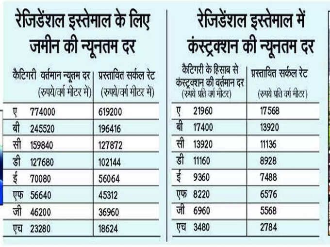 राज्य सरकारें भी दे रही हैं प्रोत्साहन