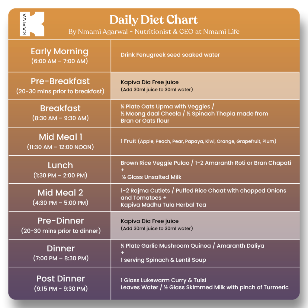 diet chart