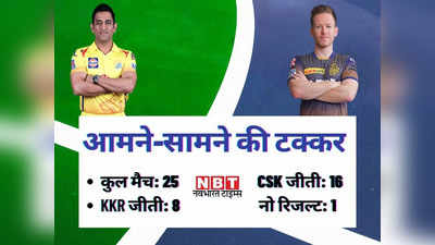 KKR vs CSK: कैसी है IPL FINAL की पिच, ऐसा होगा मौसम का मिजाज