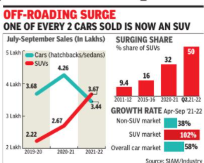 एसयूवी सेल्स.