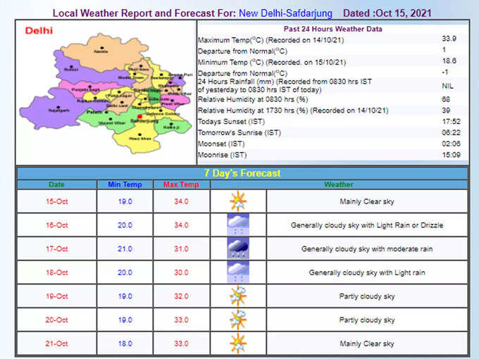Delhi-Weather-Forecast