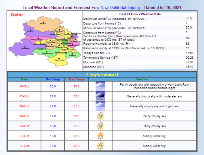 Delhi Weather Forecast