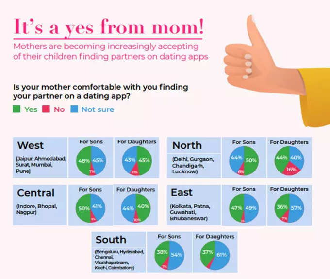 dating-app-data1