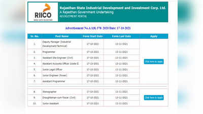 Sarkari Naukri 2021: राजस्थान सरकार के RIICO ने विभिन्न पदों पर निकाली कुल 217 भर्ती, इतना है वेतन