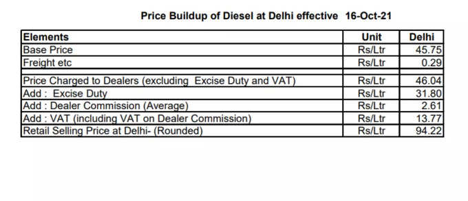 tax on diesel