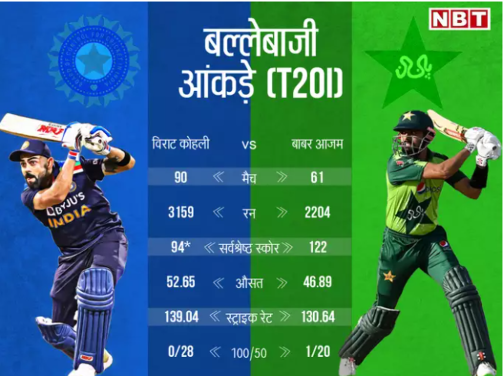 Virat vs Babar