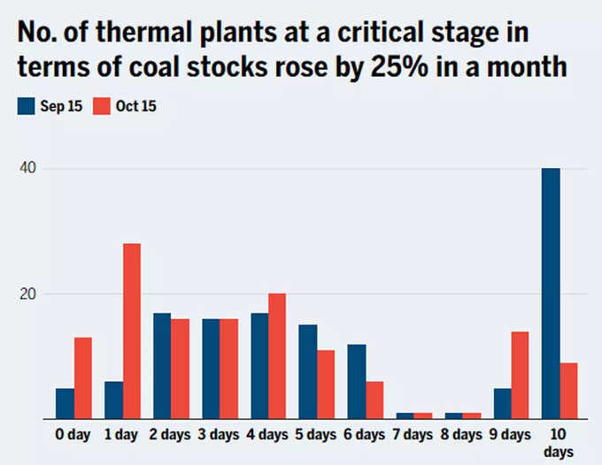 coal