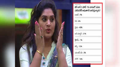 Priya Bigg Boss: బిగ్ బాస్ పోల్ రిజల్ట్: ఓటింగ్‌లో ప్రియ ఔట్.. ‘ఆనీ’కి పోటెత్తిన ఓట్లు! ఎలిమినేషన్ డౌట్..!