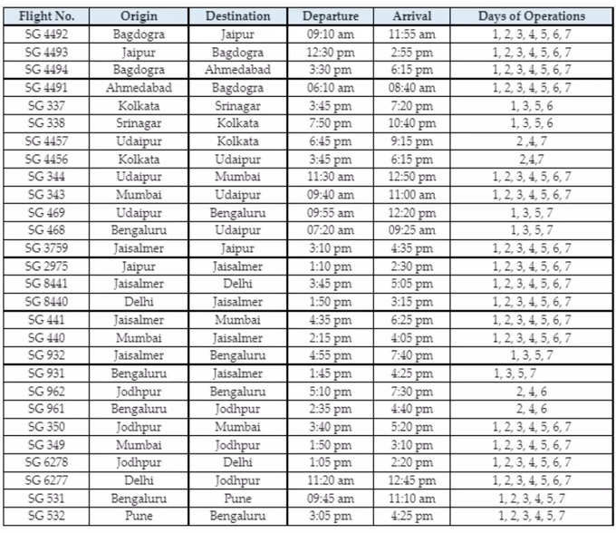 spicejet flights