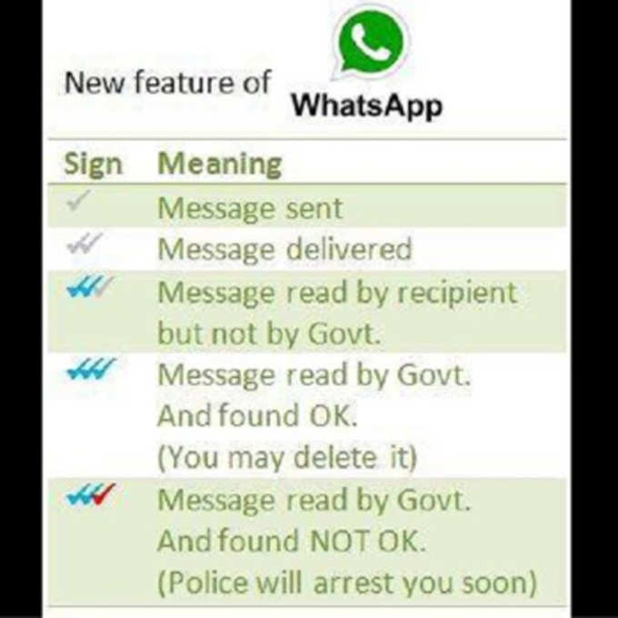 Whatsapp Has No Feature of Red Tick Government Snooping And Jail Term Viral Message is Fake News in Hindi
