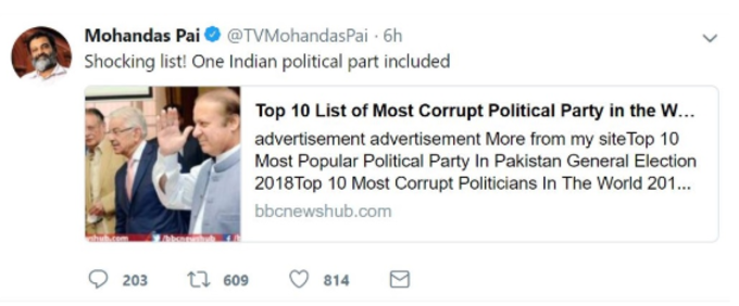 surveys declaring PM Modi and Congress corrupt are fake