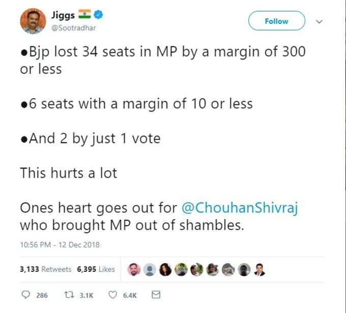 Did BJP lose two seats in MP by margin of one vote