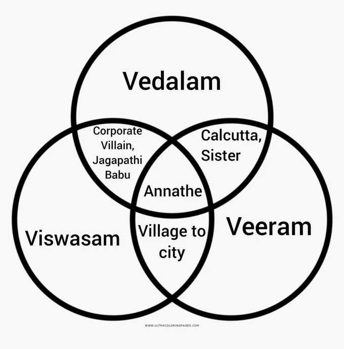 அண்ணாத்த டிரைலர் ரிலீஸ்... மீம்ஸ் போட்டு கலாய்க்கும் நெட்டிசன்கள்...