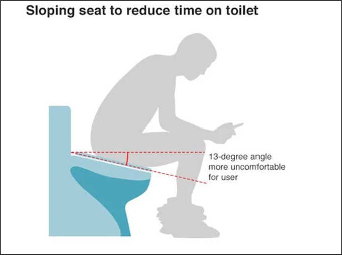 This Unique Toilet Designed to Keep Workers from Spending Too Much Time in the Bathroom