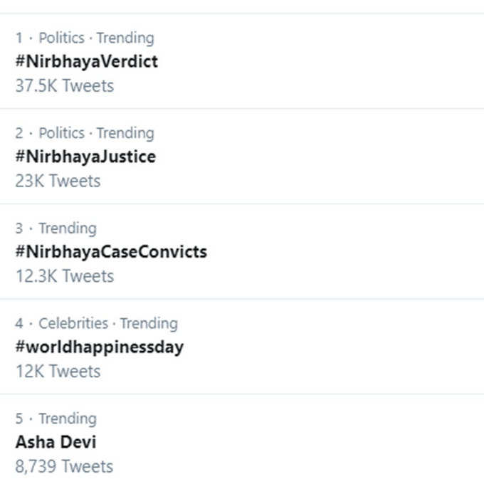 ट्विटर पर ट्रेंड कर रहा है #NirbhayaVerdict
