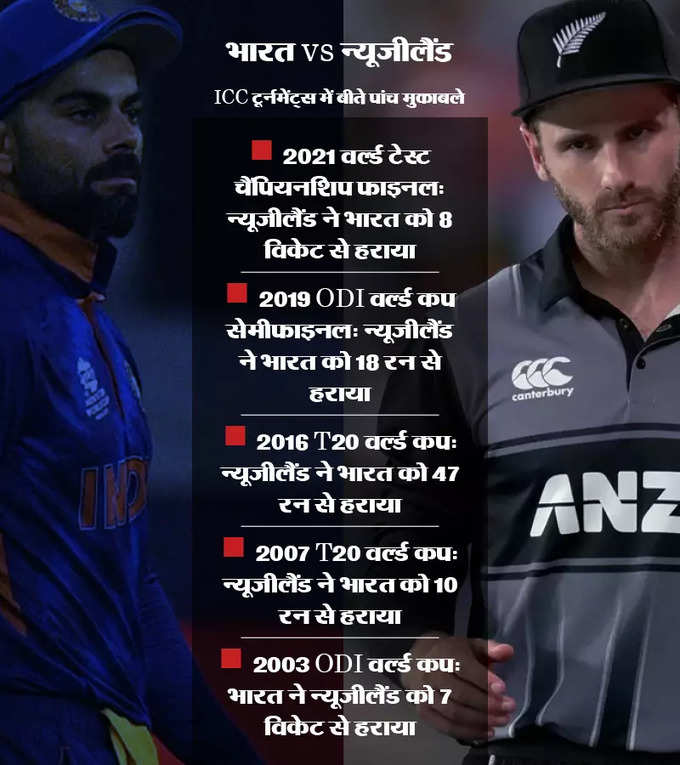 INDIA VS NEW ZEALAND