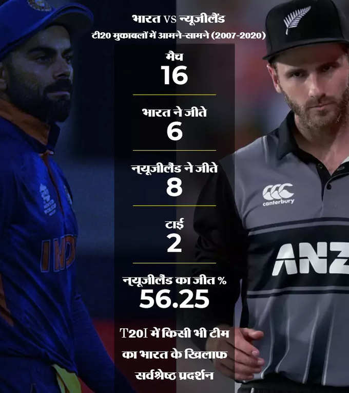 INDIA VS NEW ZEALAND2