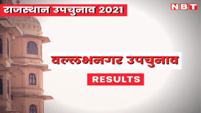 Rajasthan Bypolls result 2021 : वल्लभनगर में कांग्रेस की प्रीति शक्तावत की जीत,  BJP सबसे पीछे मिला चौथे स्थान