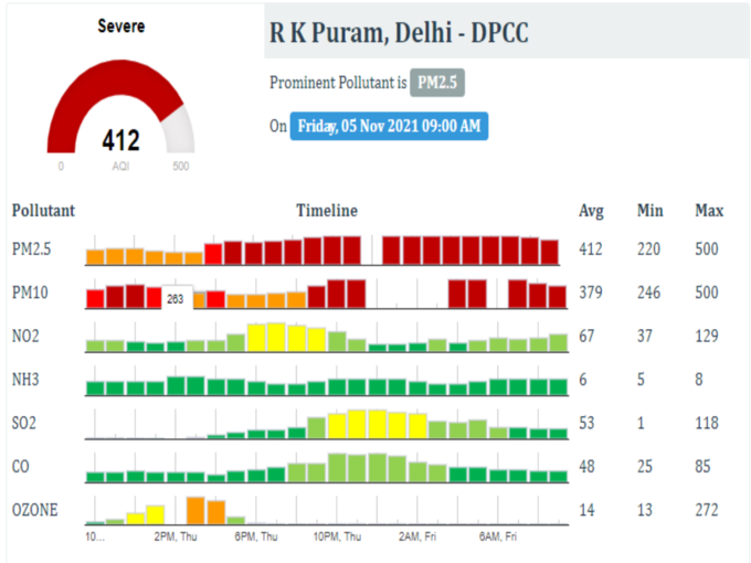 दिल्ली: आरके पुरम का हाल