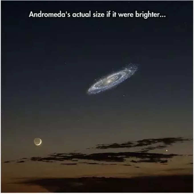 మీరు ఎప్పుడైనా భూమిపై నుంచి ఆండ్రోమెడా (Andromeda) గెలాక్సీని చూశారా. బహుశా చూసి ఉండరు. ఎందుకంటే మన భూమిపై ఉండే కాంతి, మనం వాడే లైట్స్, దుమ్ము, కాలుష్యం వల్ల విశ్వం మనకు స్పష్టంగా కనిపించదు. అలా కనిపించే పరిస్థితి ఉంటే... ఈ ఫొటోలో చూపించినంత కాంతివంతంగా ఆండ్రోమెడా గెలాక్సీ మనకు కనిపిస్తుంది. దీన్ని M31 అని కూడా పిలుస్తారు. ఇది మనకి 25 లక్షల కాంతి సంవత్సరాల దూరంలో ఉంది.