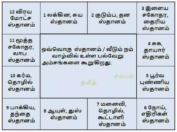 கடக ராசிக்கு அஷ்டம குரு