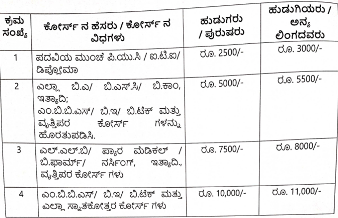 Mukyamantri Raitha Vidya Nidhi